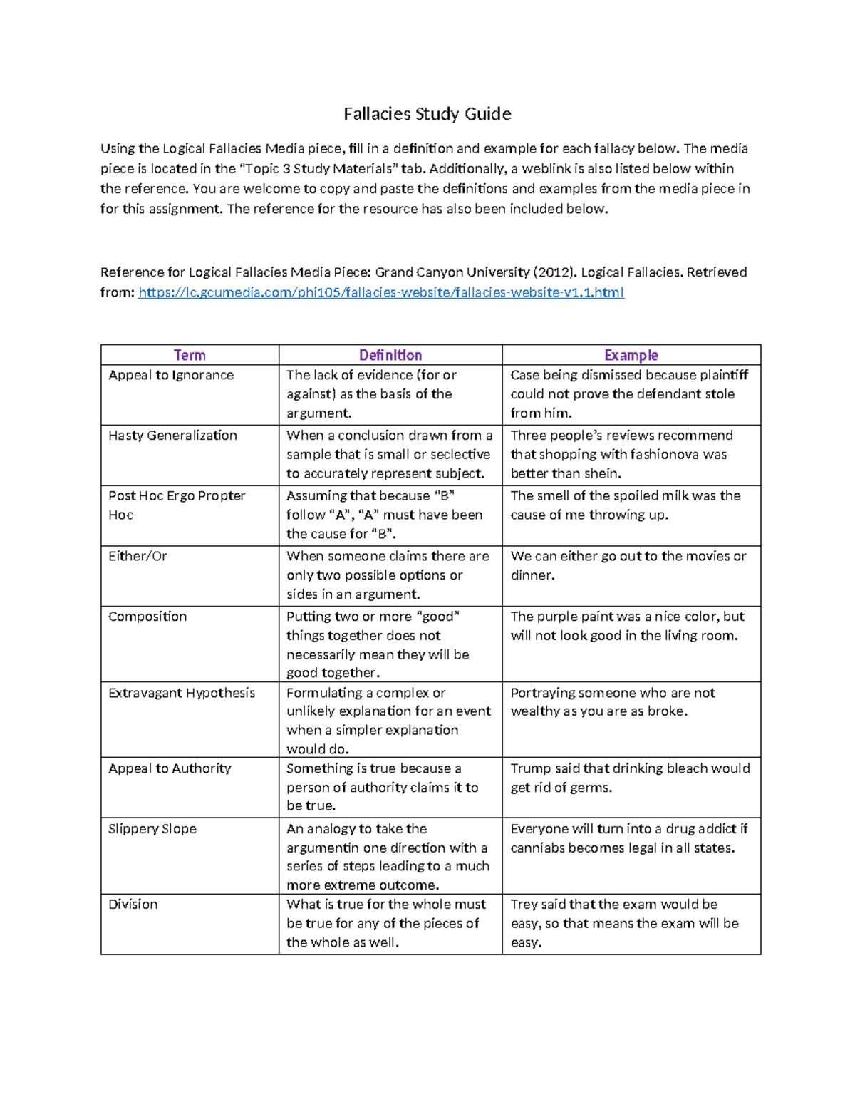 PHI-105 Fallacies Final Exam Study Guide - Studocu