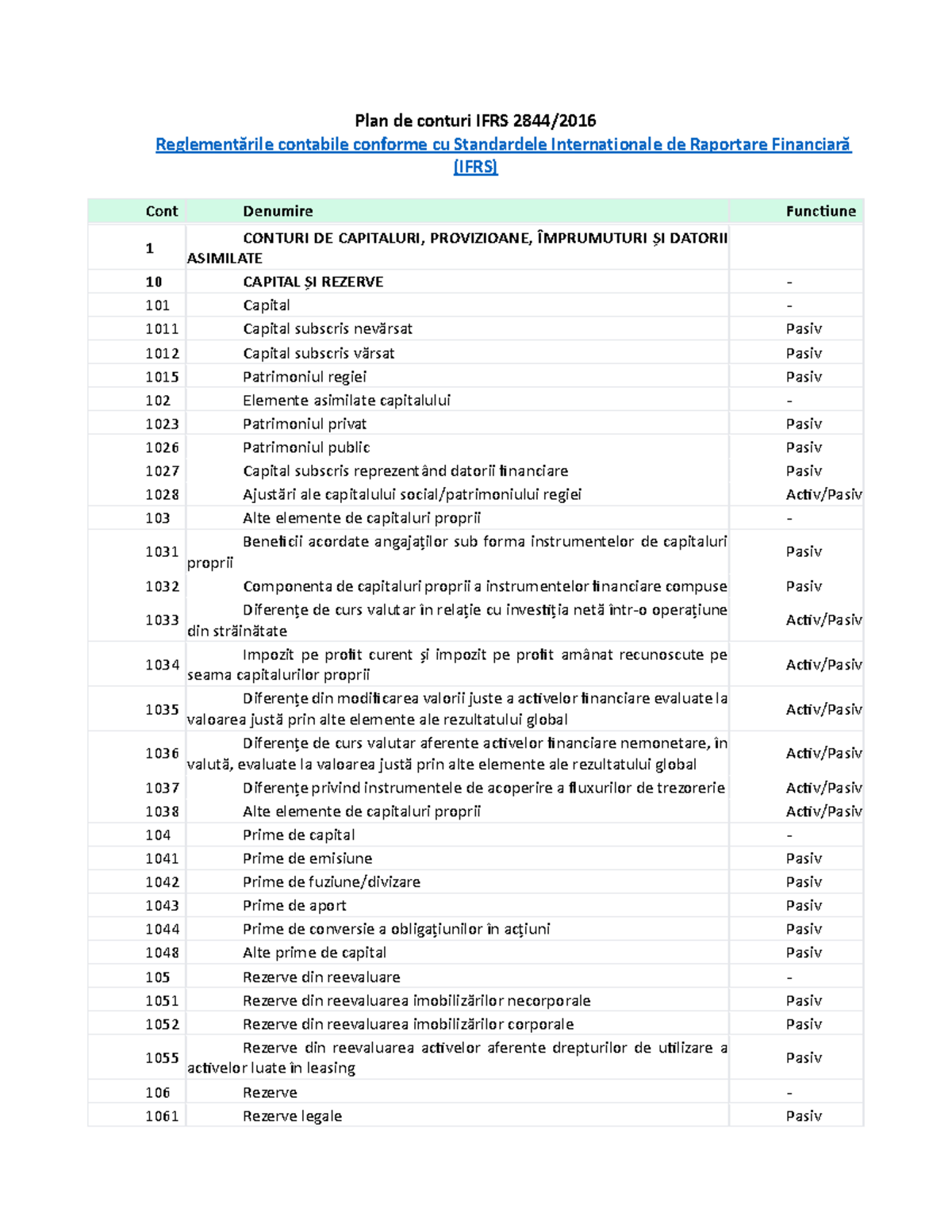 Plan de conturi IFRS 2844: Capitaluri, Provizioane și Datorii - Studocu