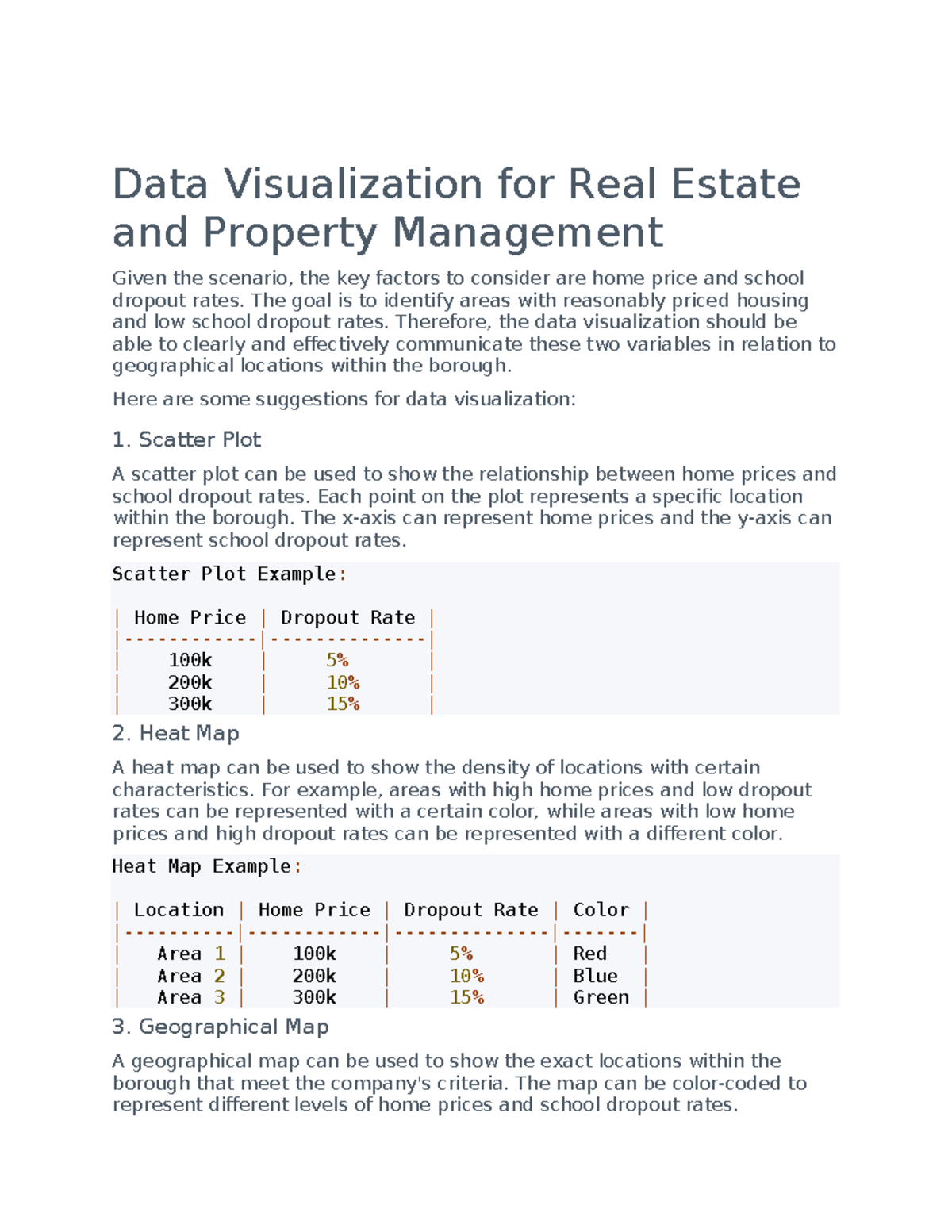 Data Visualization for Real Estate and Property Management - The goal ...