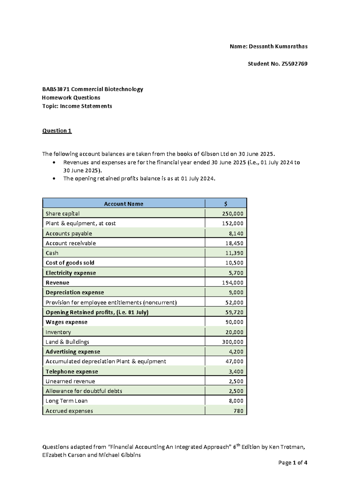 BABS3071 Commercial Biotechnology Homework: Income Statements 2026 ...