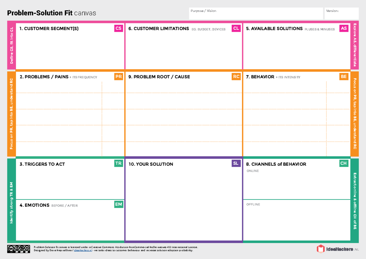 Problem-Solution Fit Canvas Workbook - Ideahackers.nl Guide - Studocu