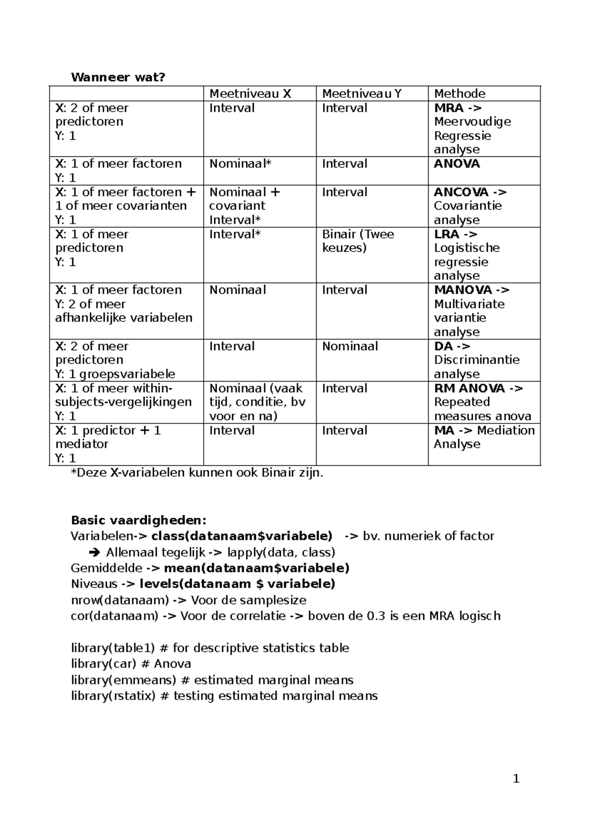 MVDA R Samenvatting: Multivariate Data Analyse Codes & Methoden ...