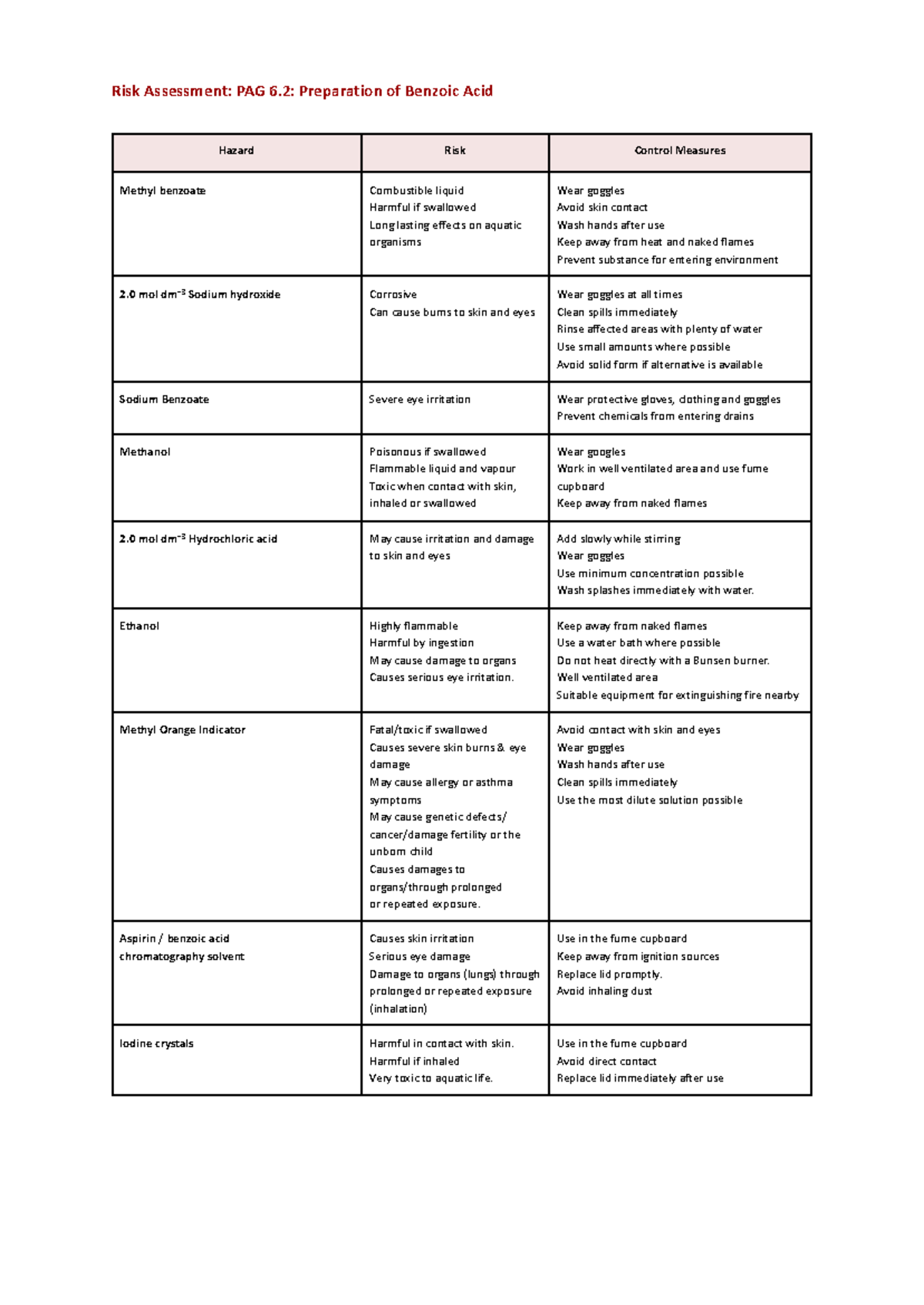 Risk Assessment: PAG 6.2 - Hazard Control for Benzoic Acid and ...