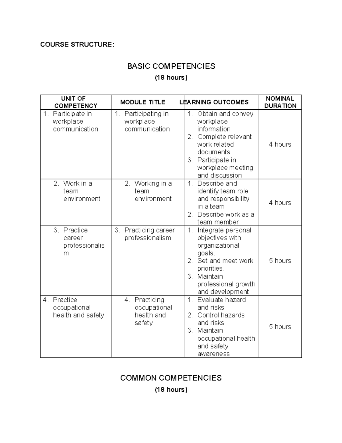 FBS CBC - Essential Competencies for FBS Career Development - Studocu