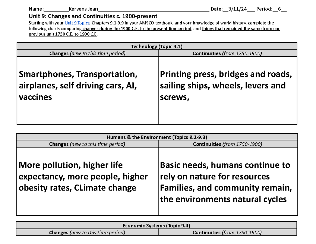 Unit 9 Summary: Changes & Continuities (1900-Present) Analysis 