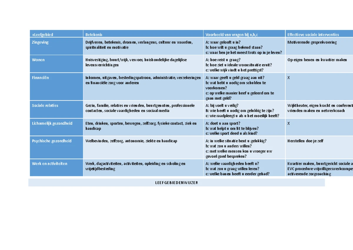 Voorbeeld uitwerking Sttarr - Voorbeeld uitwerking STTARR Situatie Op ...