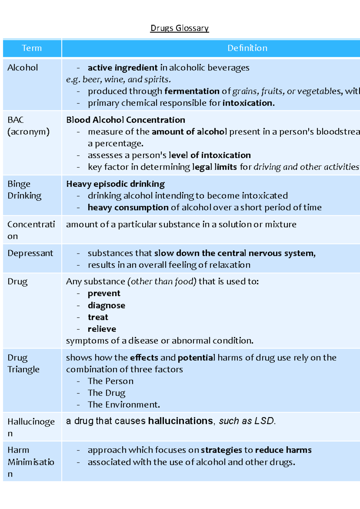 Drugs Glossary: Key Terms and Definitions for Understanding Substances ...