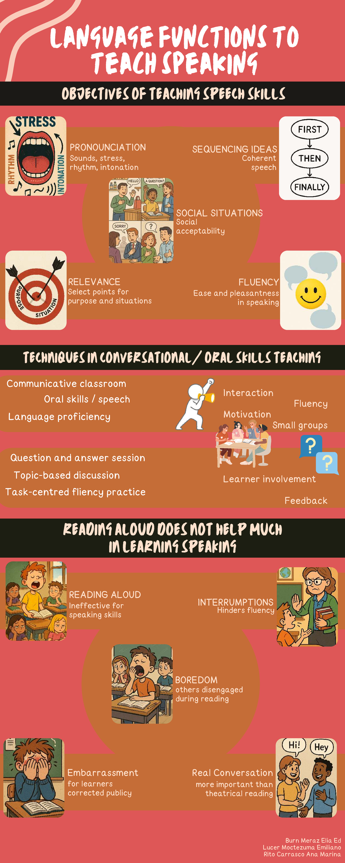 Language functions to teach speaking - Interaction Fluency Motivation ...