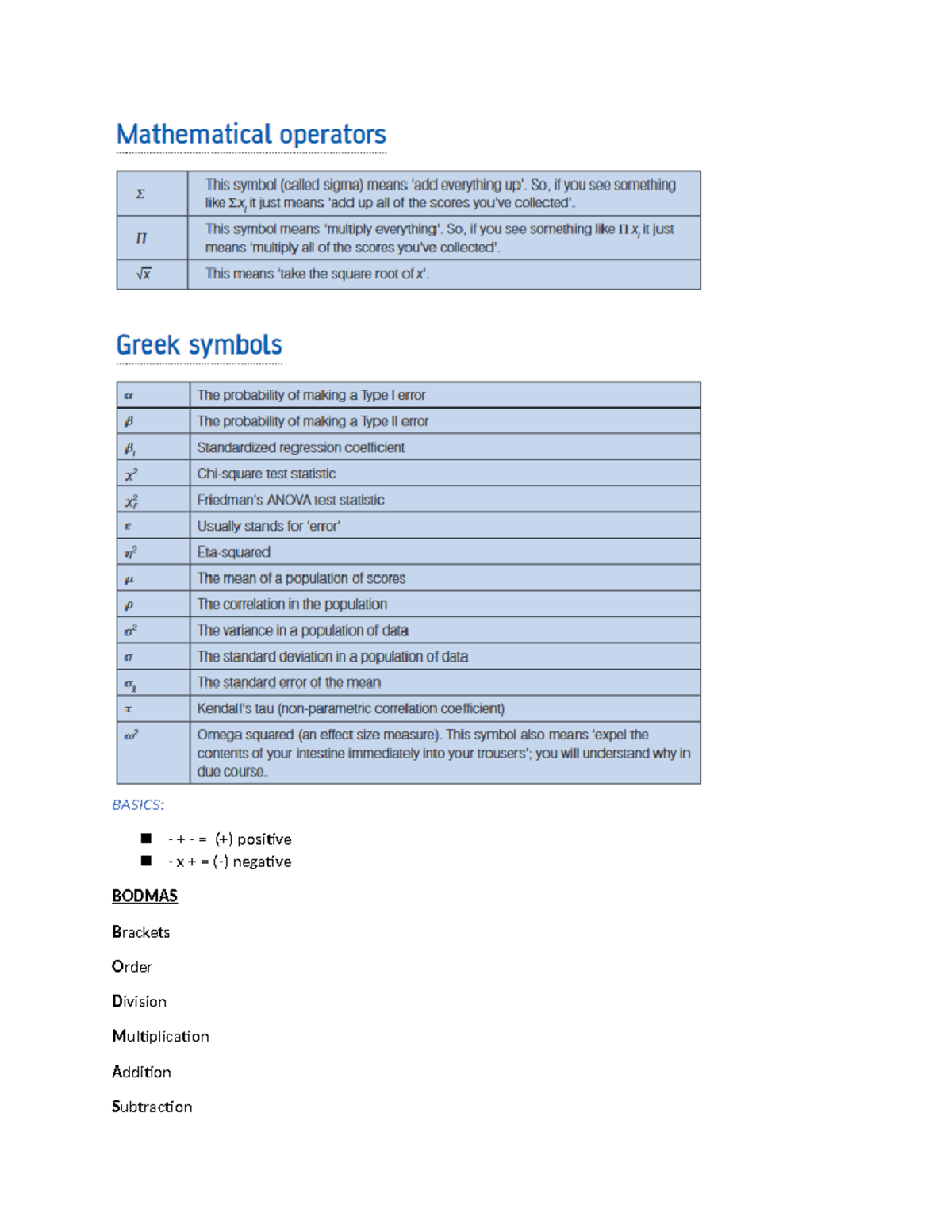 DA- Terms & Symbol + Lec 01 - BASICS: - + - = (+) positive - x ...
