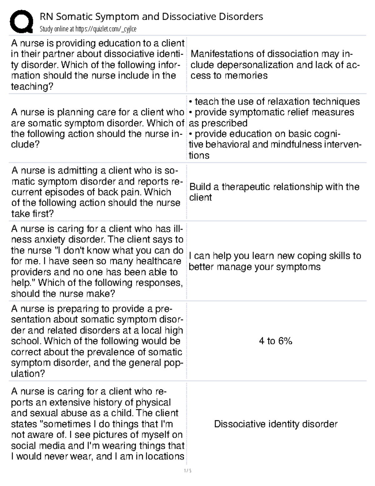 RN Somatic Symptom and Dissociative Disorders Study Guide - Studocu