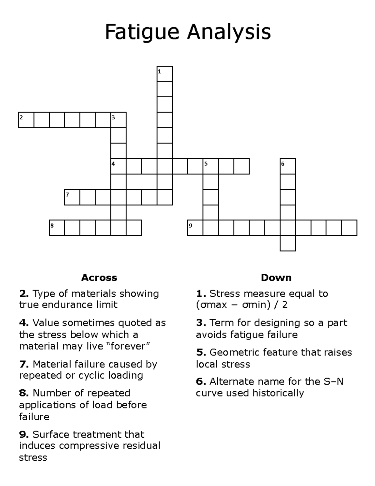 Fatigue Analysis - Crossword Labs - Fatigue Analysis Across Type of ...
