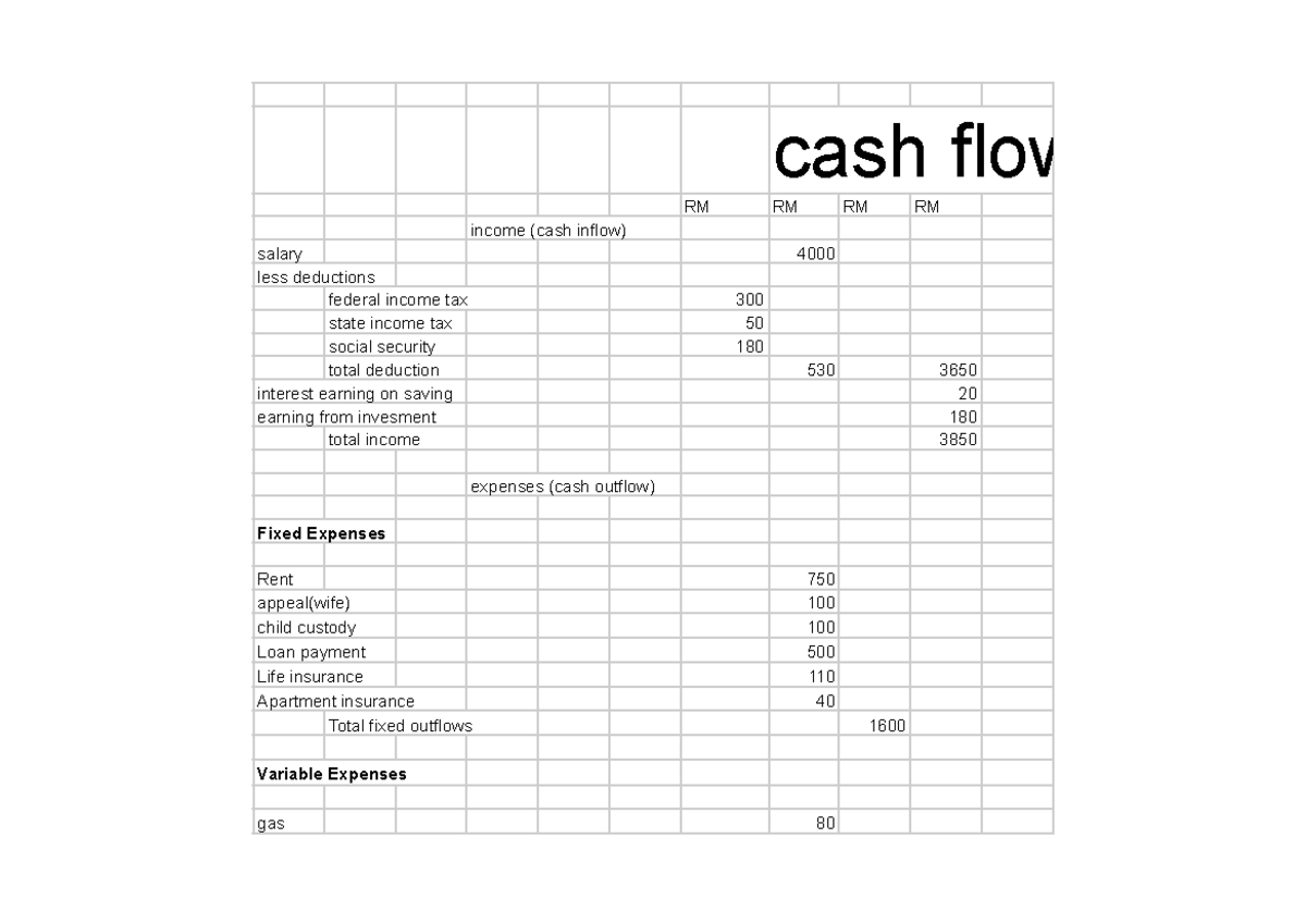 FIN533 Chapter 2 Cash Flow & Balance Sheet Exercise Notes - Studocu