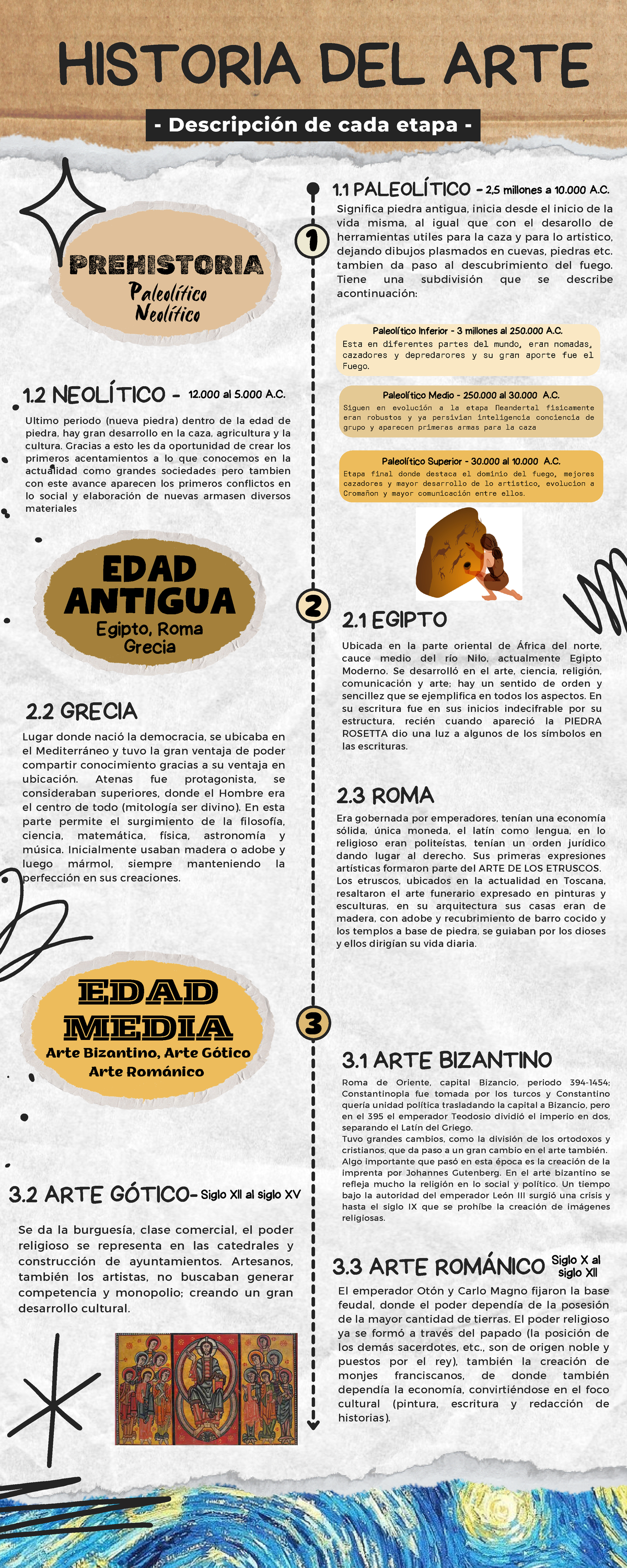 Historia DEL ARTE - Paleolítico Inferior - 3 millones al 250 A. Esta en ...
