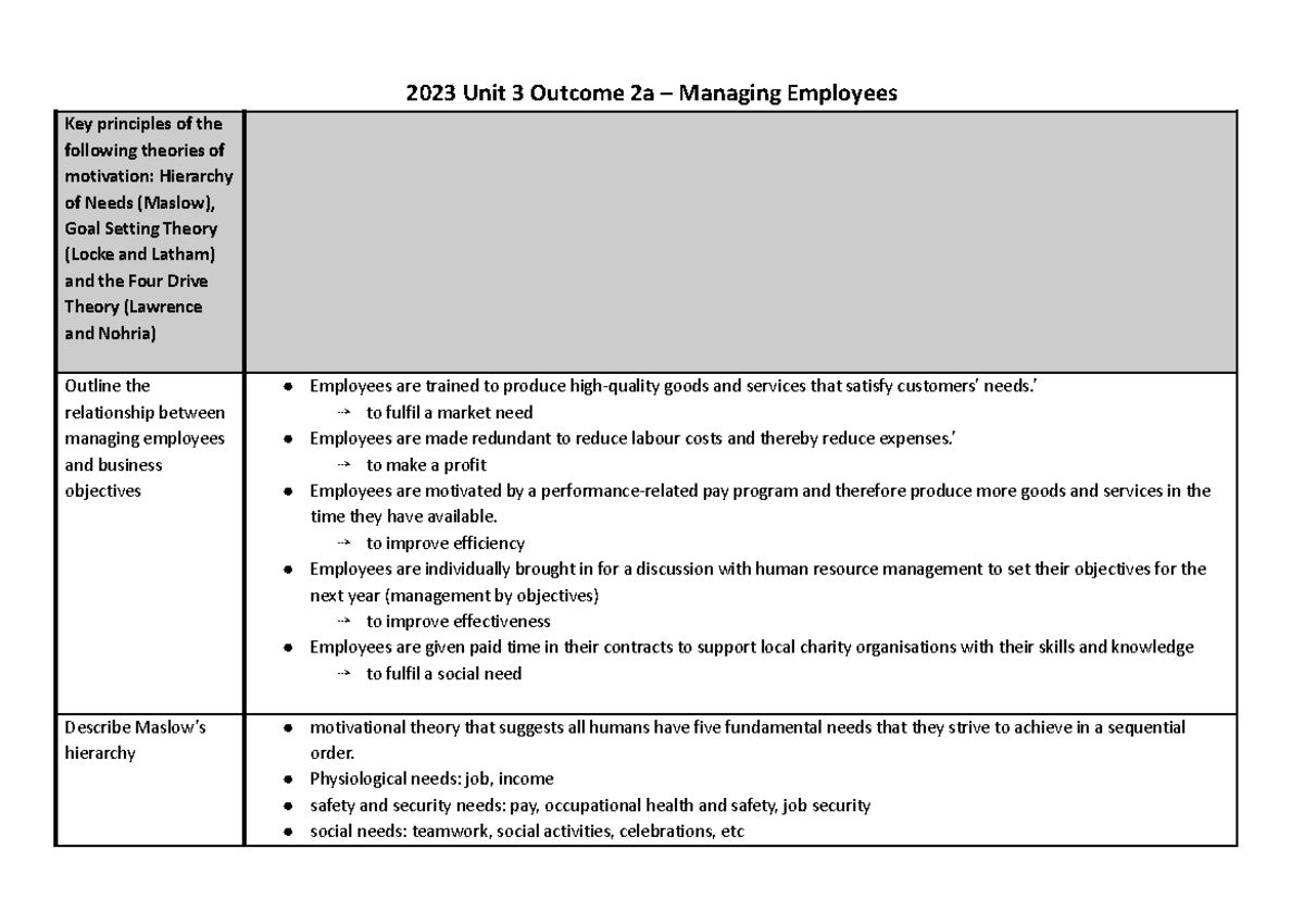 U3 AOS2 Revision: Managing Employees & Motivation Theories - Studocu