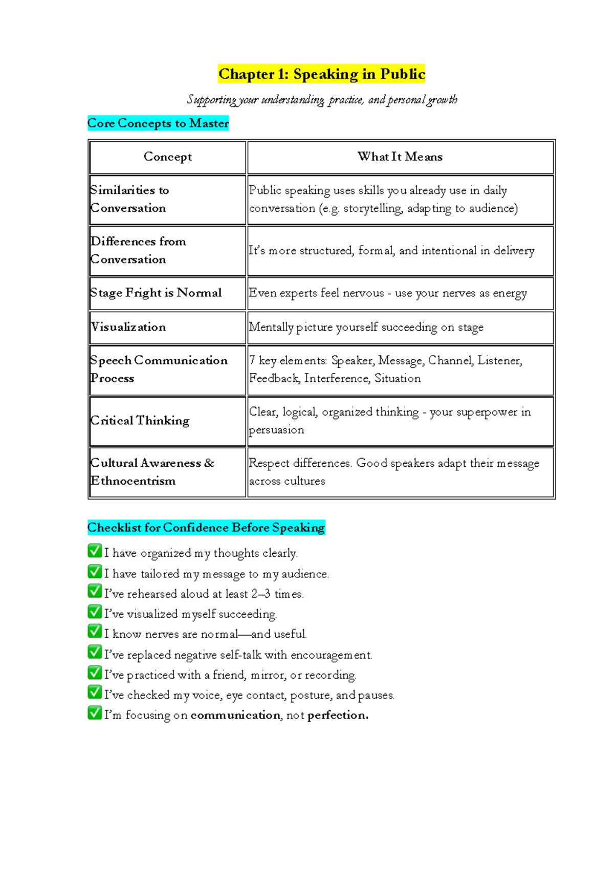 Chapter 1: Core Concepts in Public Speaking (Case Study) - Studocu
