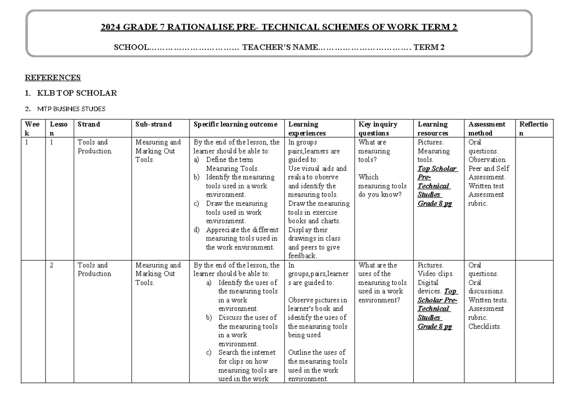 Grade 7 Pretechnical Studies Term 2 Schemes of Work 2024 - Studocu