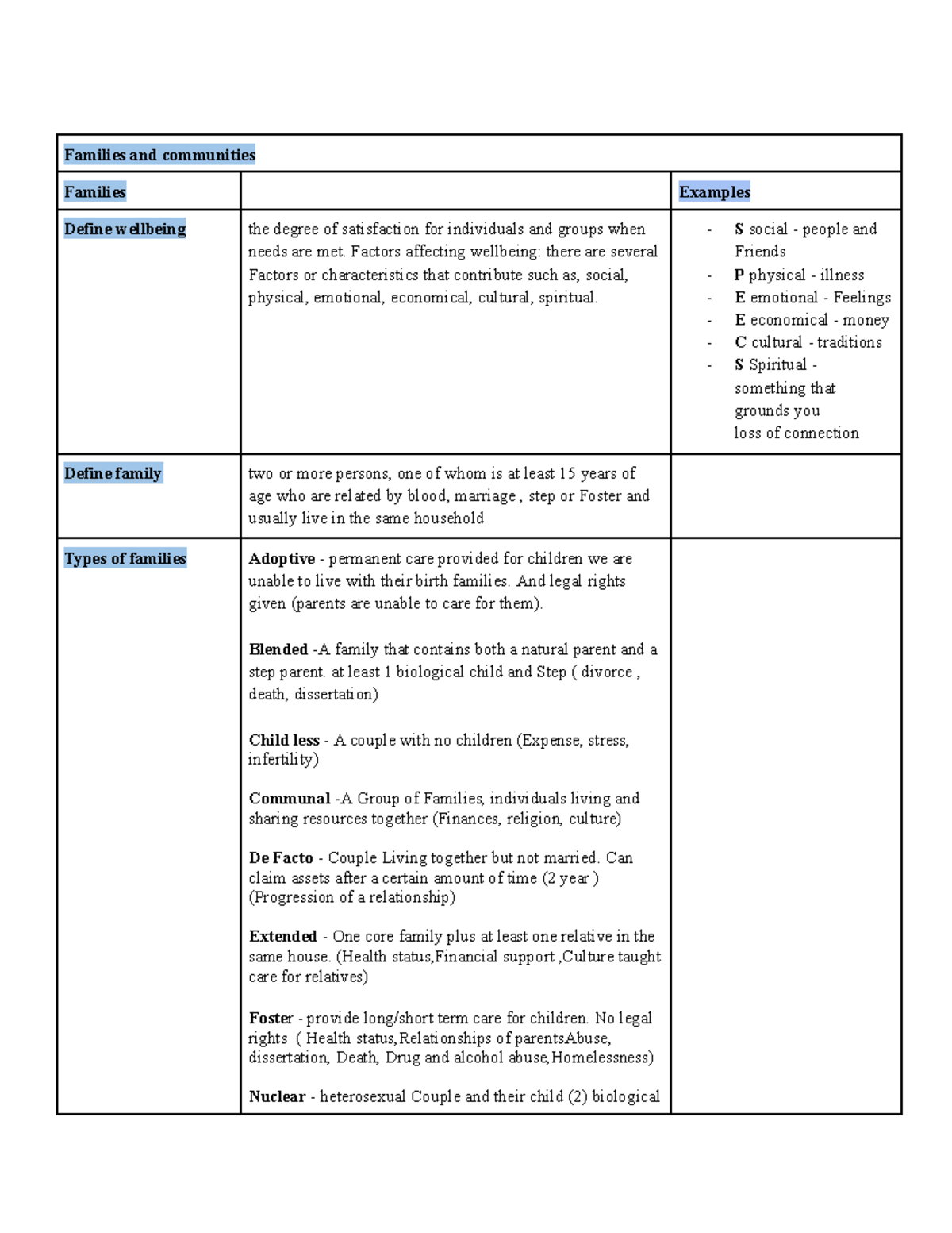 Module 3 CAFS Notes: Understanding Families and Communities - Studocu