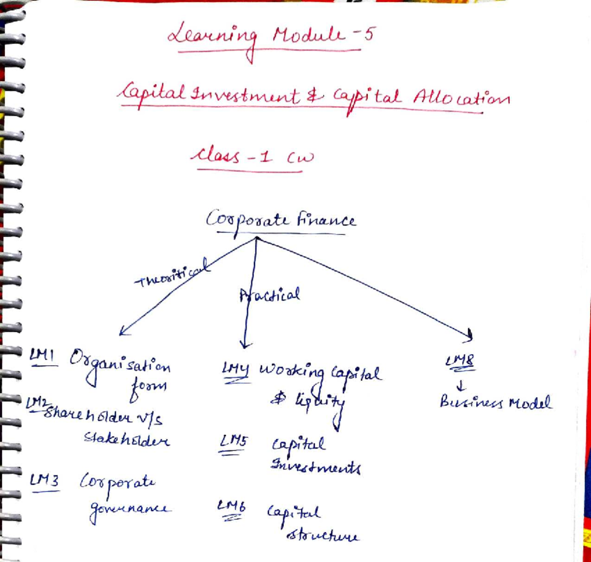 CI LM5 Capital Investments & Allocation Class 1-6 Lecture Notes - Studocu