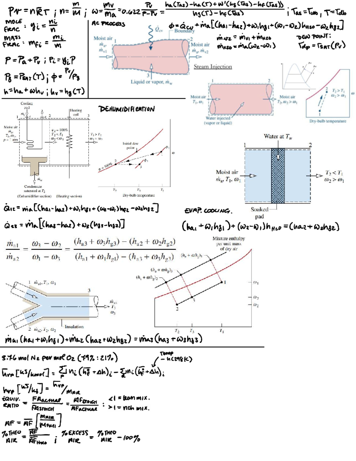 MaaE 3400 Final Exam Formula Sheet on Moist Air Processes - Studocu
