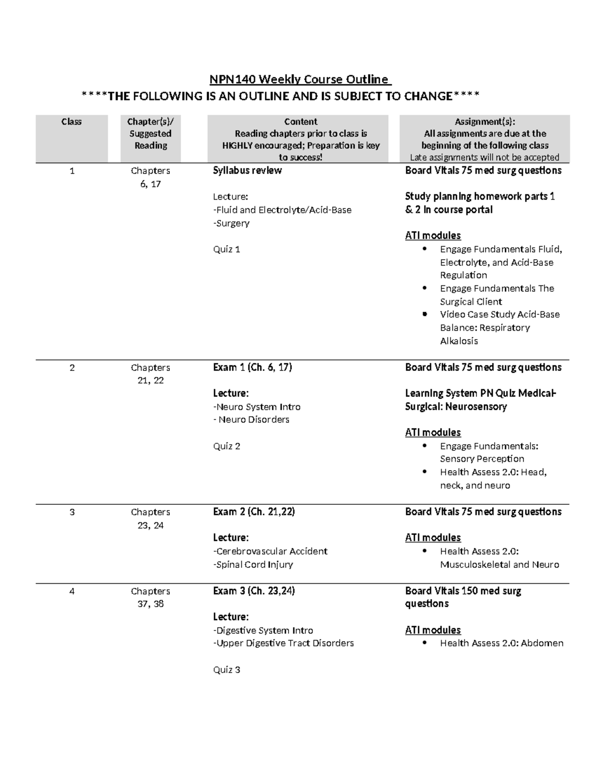 NPN140 Weekly Course Outline and Exam Preparation Guide - Studocu