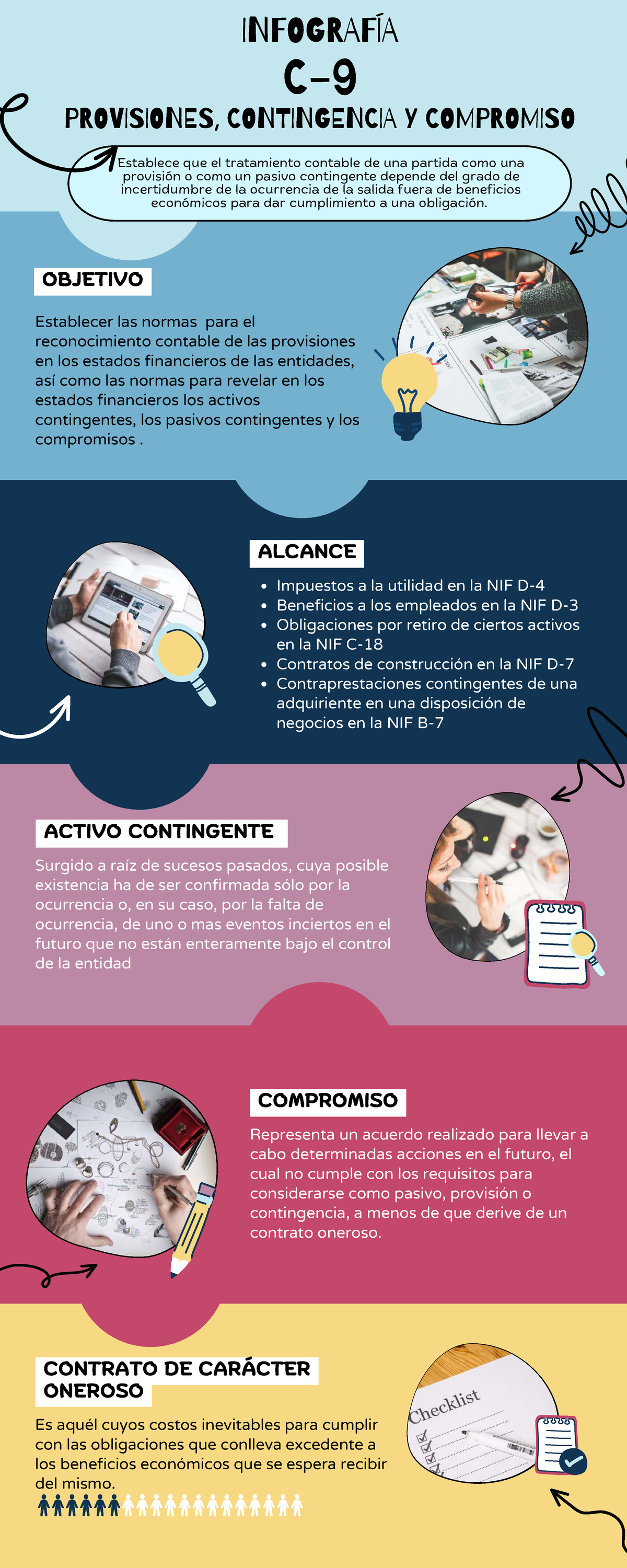 Infografía C-9: Provisiones, Contingencias y Compromisos Contables ...