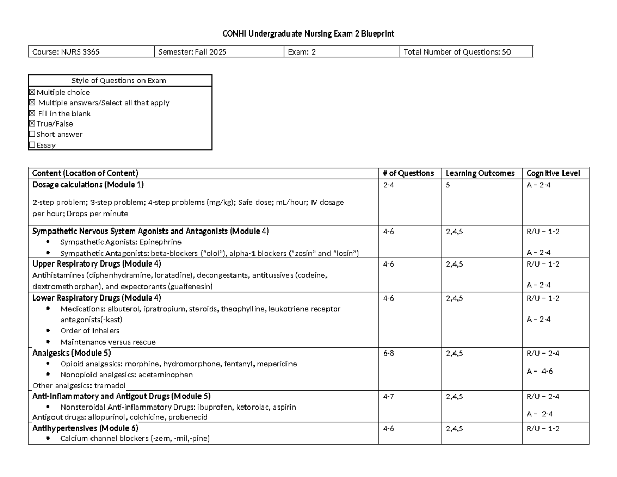 NURS 3365 Exam 2 Blueprint - Fall 2025 Overview - Studocu