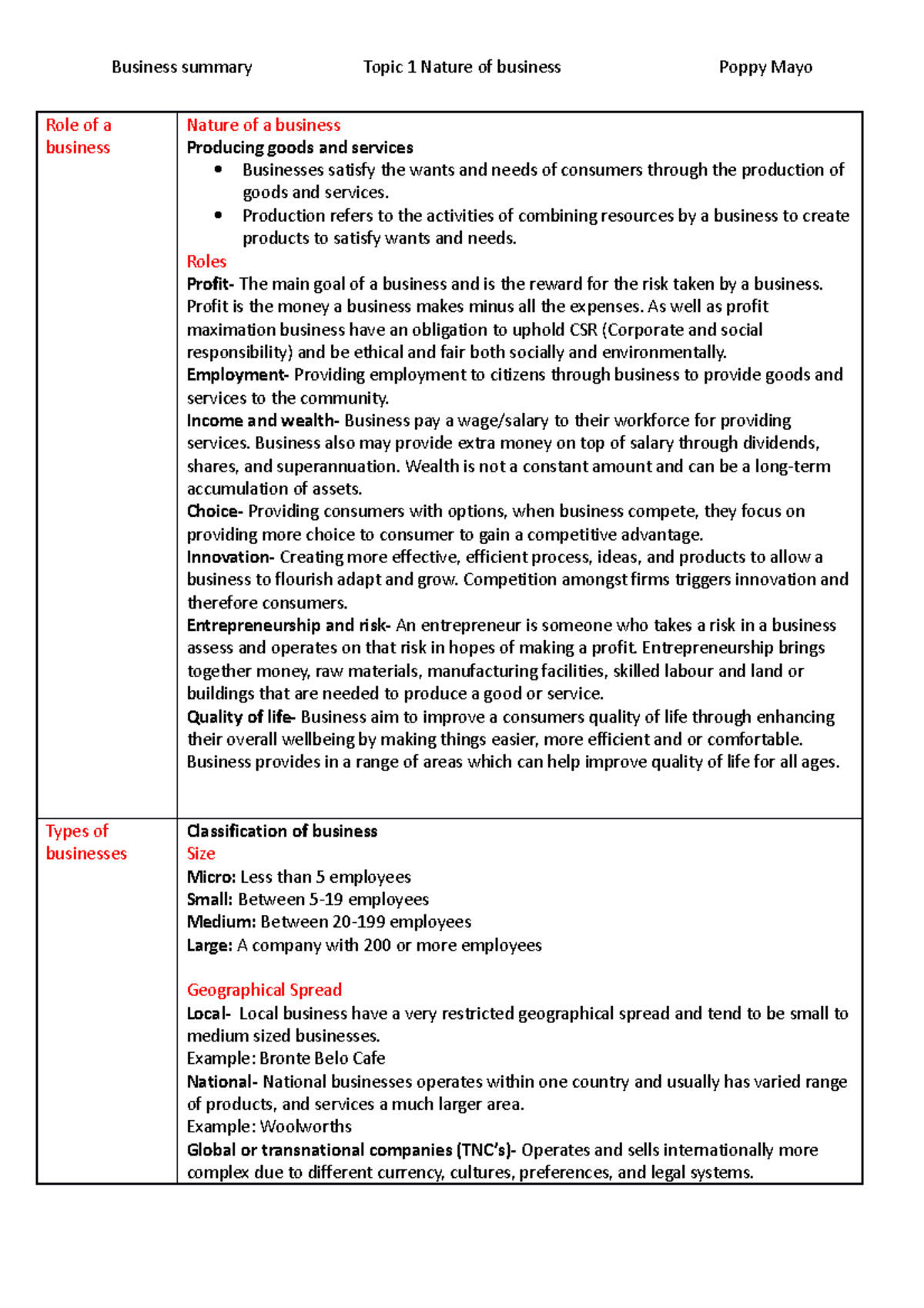 BUS 101: Understanding the Role and Nature of Businesses and Economy ...