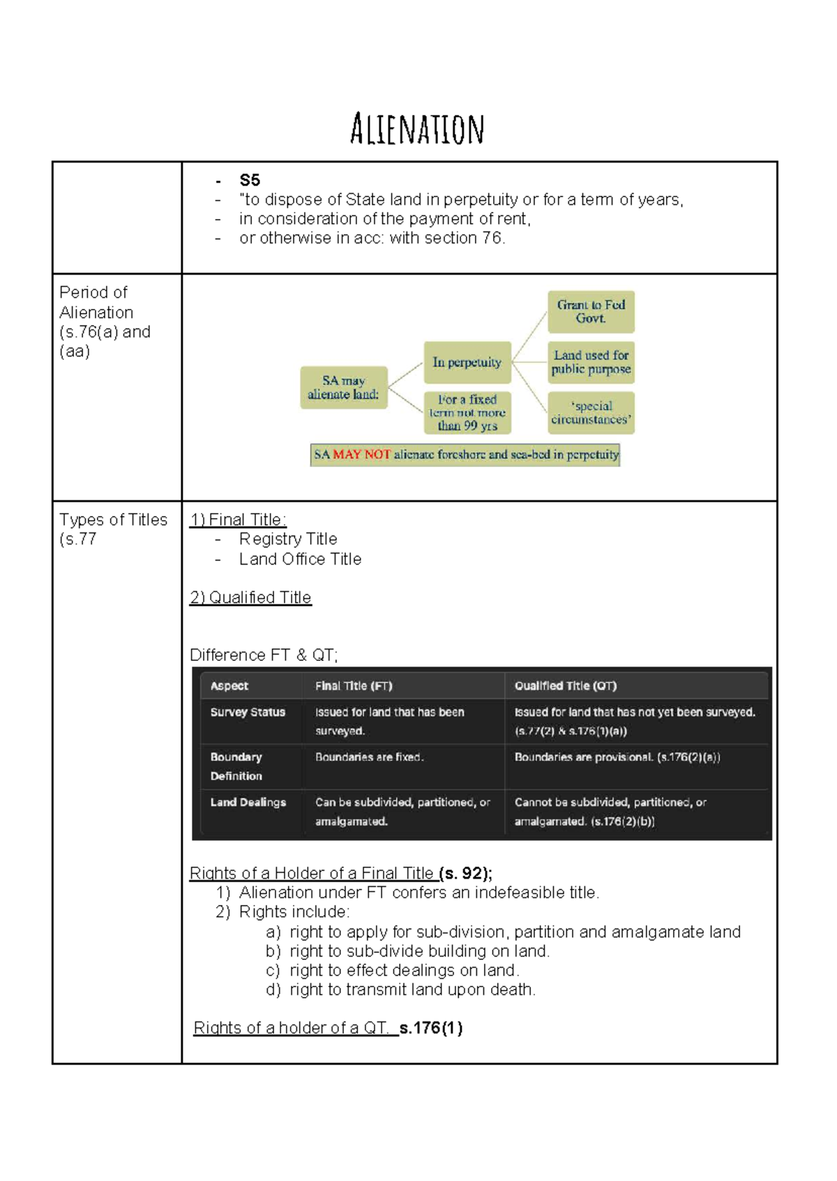 Land Law Final Notes: Alienation, Titles, and Forfeiture Procedures ...