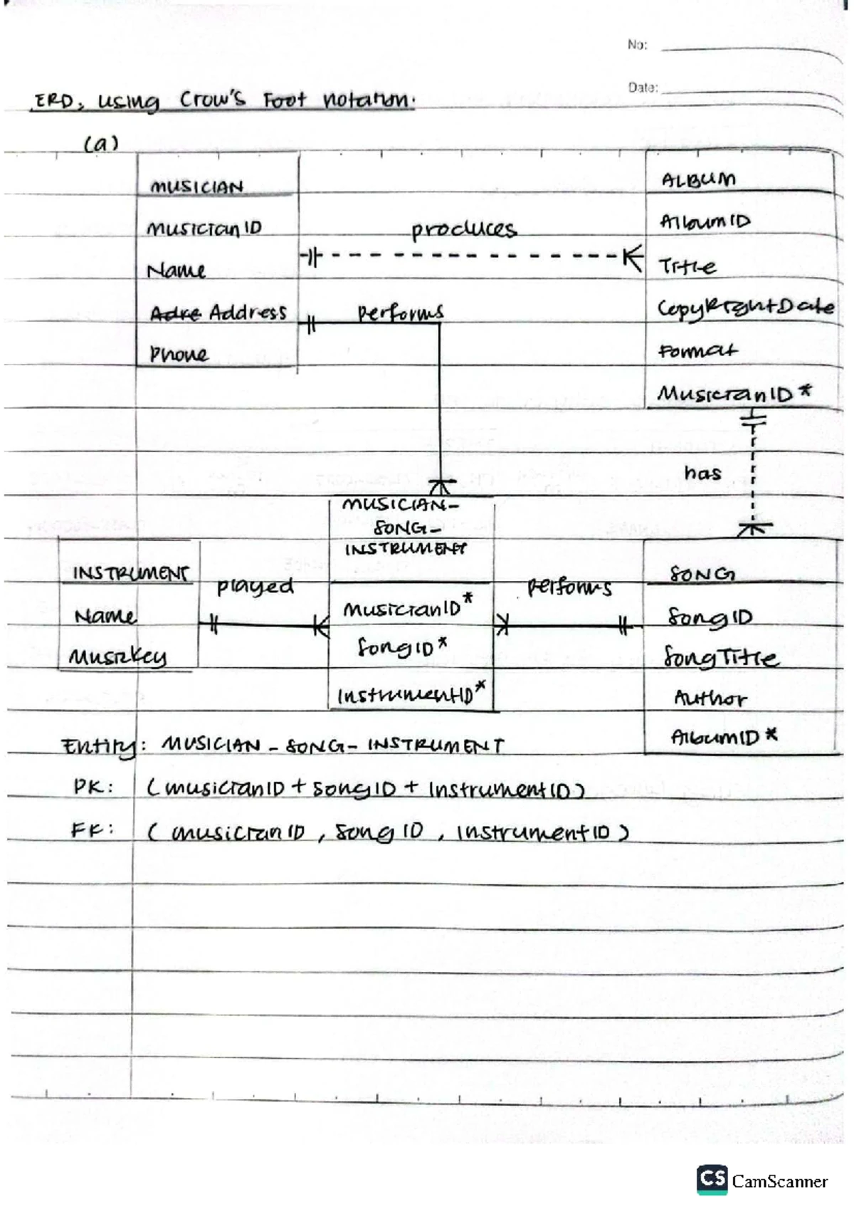 SQL Tutorial: Sports Competition Details in Relational Schema (ICT45 ...