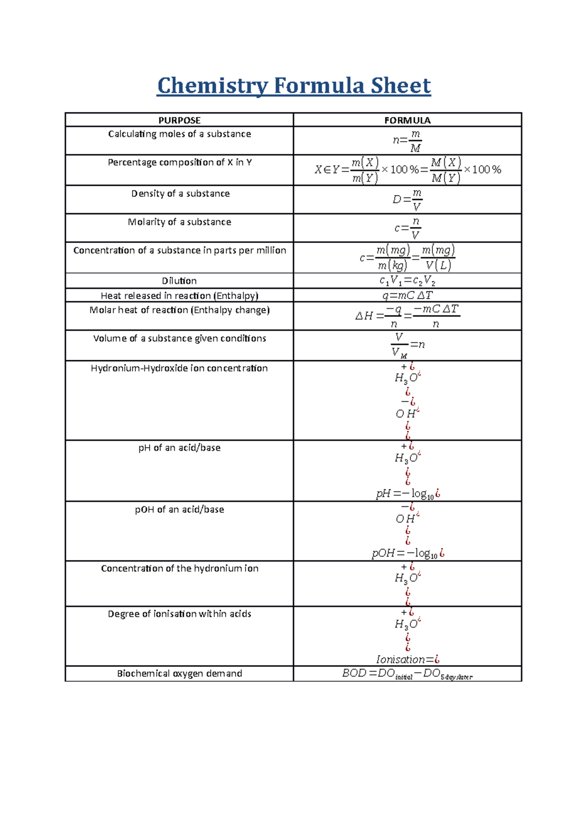 Chemistry Calculation Formula List
