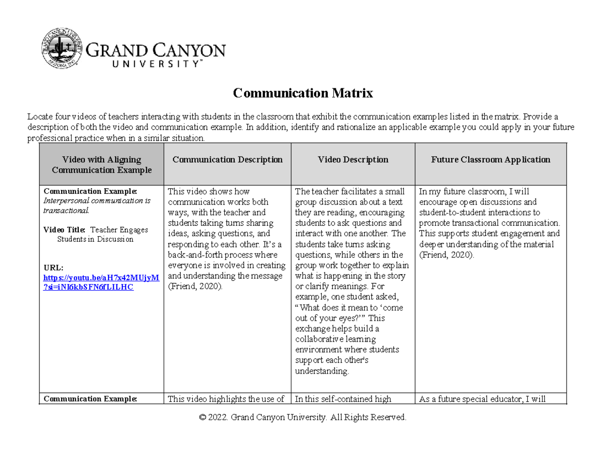 SPD-310-T1-RS: Communication Matrix and Classroom Interaction Analysis ...