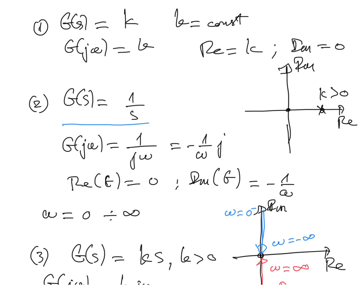 Control Systems Analysis: Stability and Nyquist Plot (EE 101) - Studocu