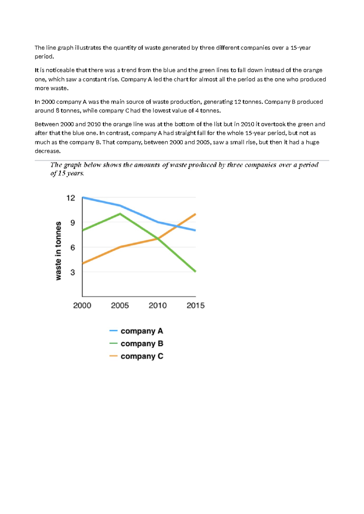 Exercise 1 - Task 1: Waste Generation Trends of 3 Companies - Studocu