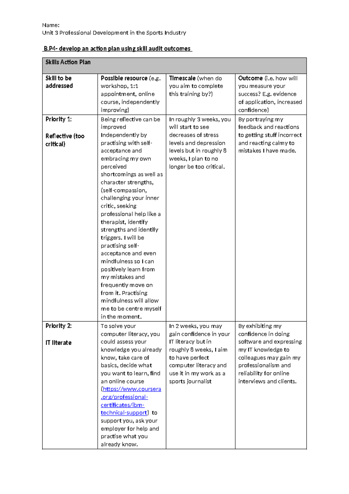 Unit 3 Professional Development in the Sports Industry: Skills Action ...