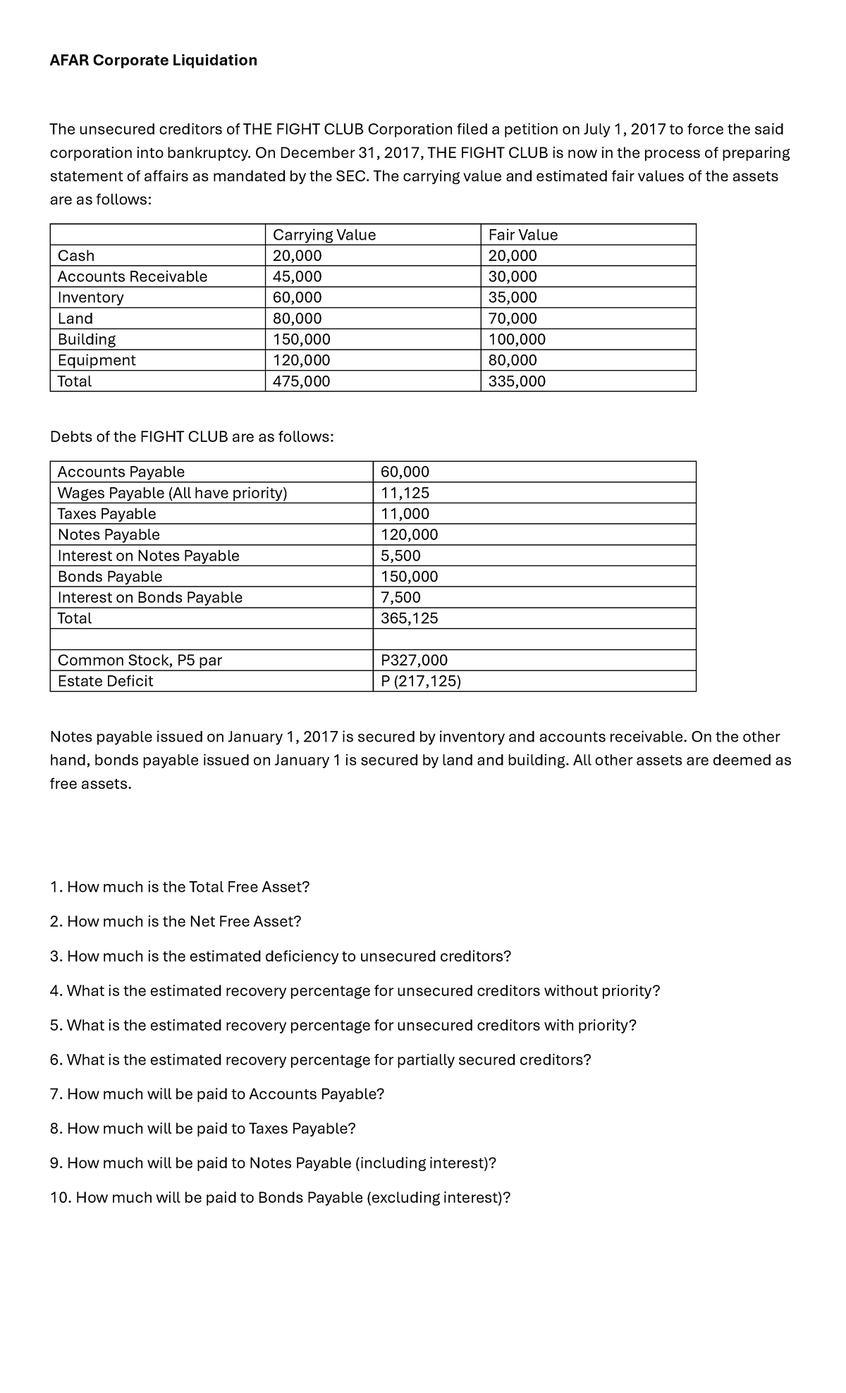 AFAR Corporate Liquidation Analysis and Creditor Recovery Estimates ...