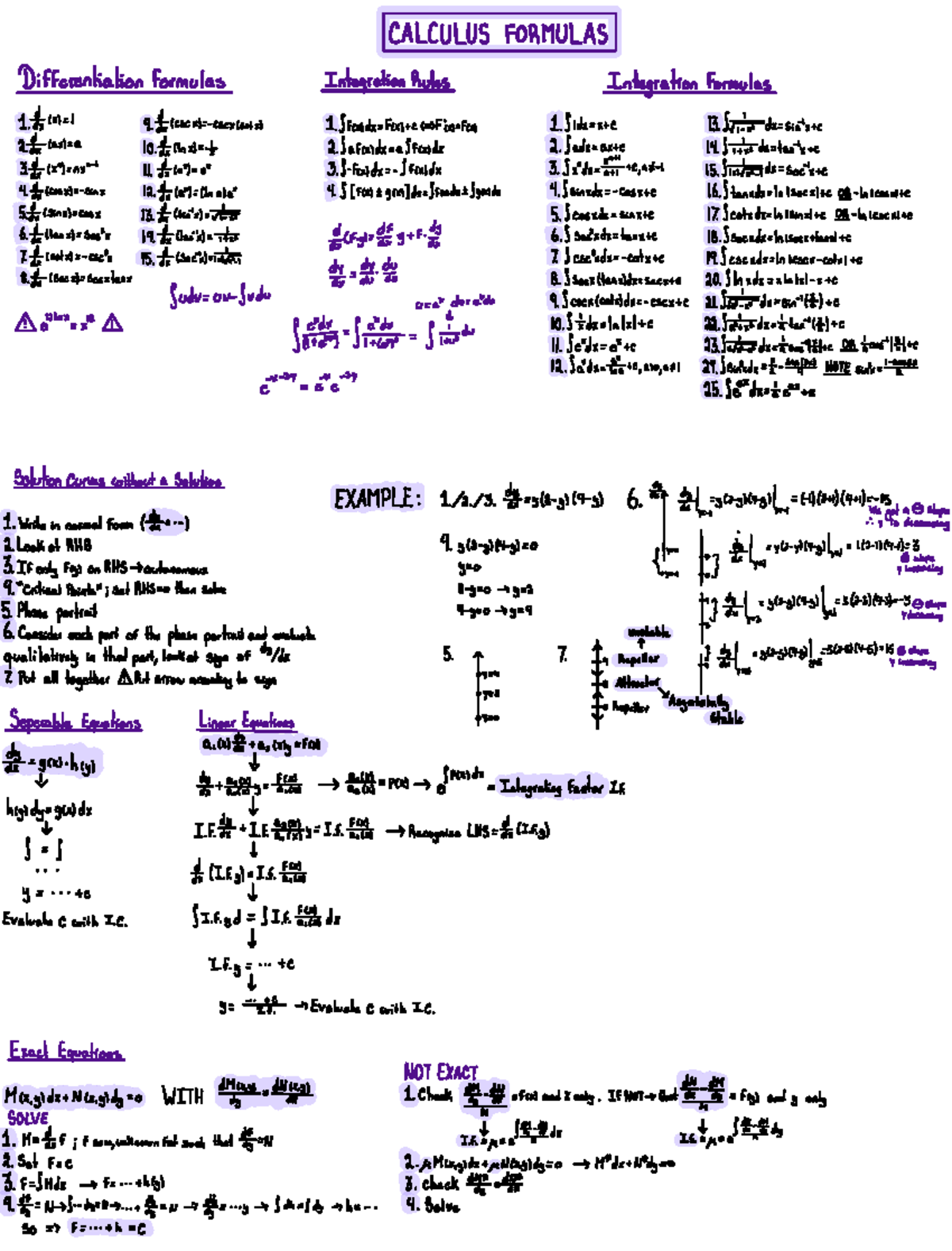 Integration and Differentiation Formulas Review for Course 213 - Studocu