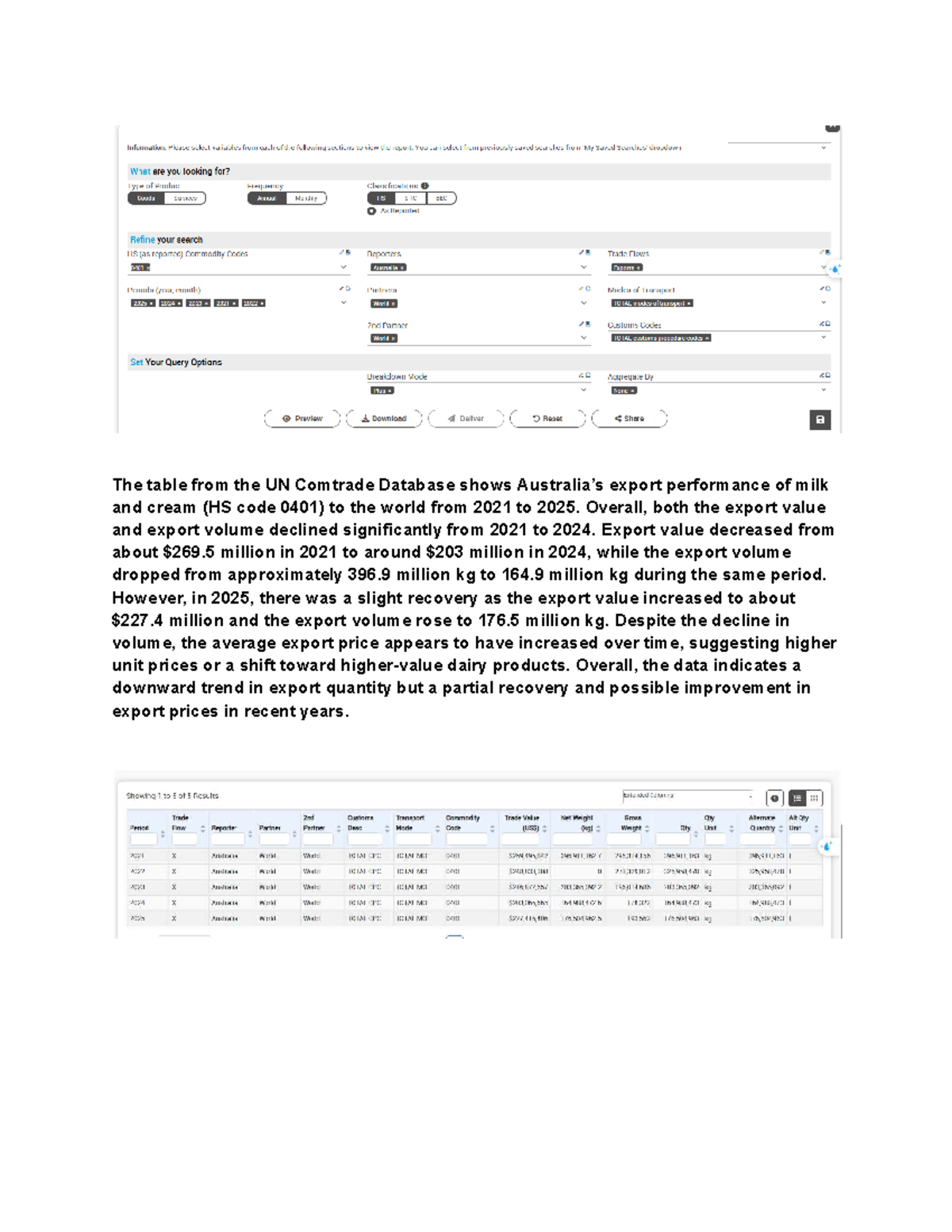UN Comtrade Data Analysis: Milk & Cream Exports (HS 0401) 2021-2025 ...