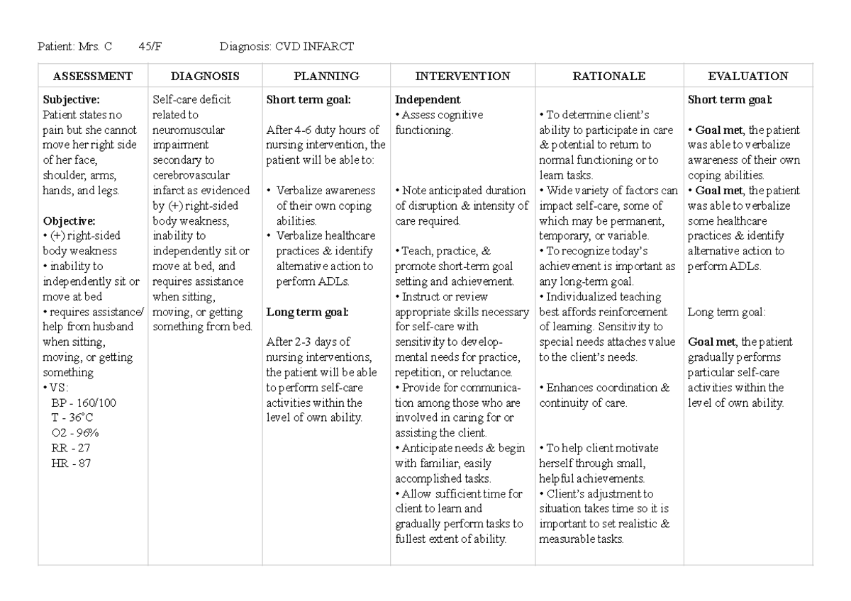 Self-care deficit d/t CVD Infarct - Patient: Mrs. C 45/F Diagnosis: CVD ...