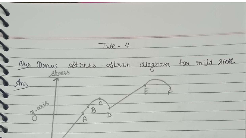 Mechanical tute 4 - Important topics - Tute 4 Our Draw Stress Strain ...