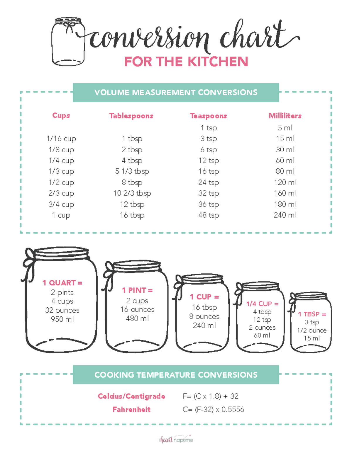Kitchen Conversion Chart: Volume, Temperature & Ingredient Measurements ...