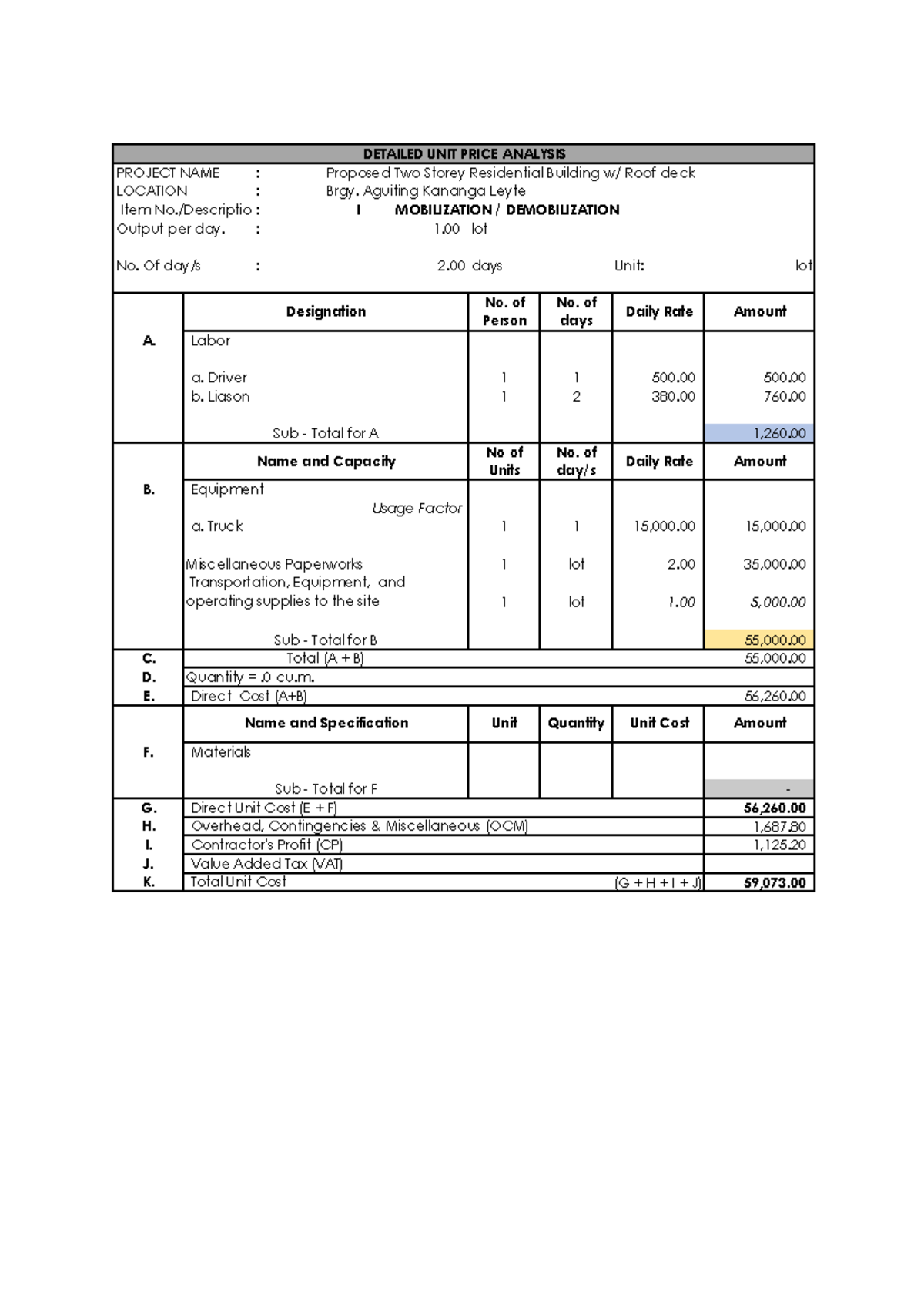DUPA - Proposed Two Storey Residential Building Cost Estimates - Studocu