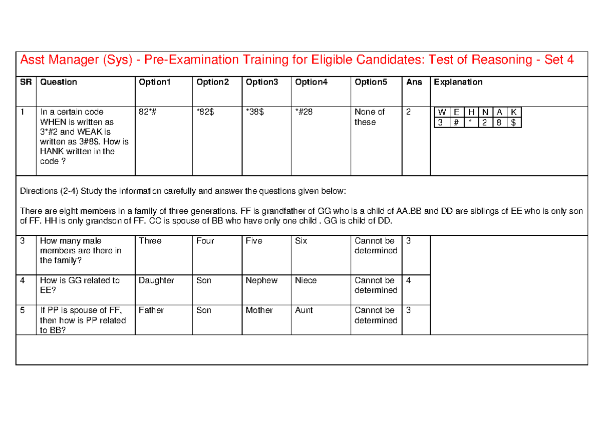 Asst Manager (Sys) Training: Test of Reasoning Set 4 Analysis - Studocu