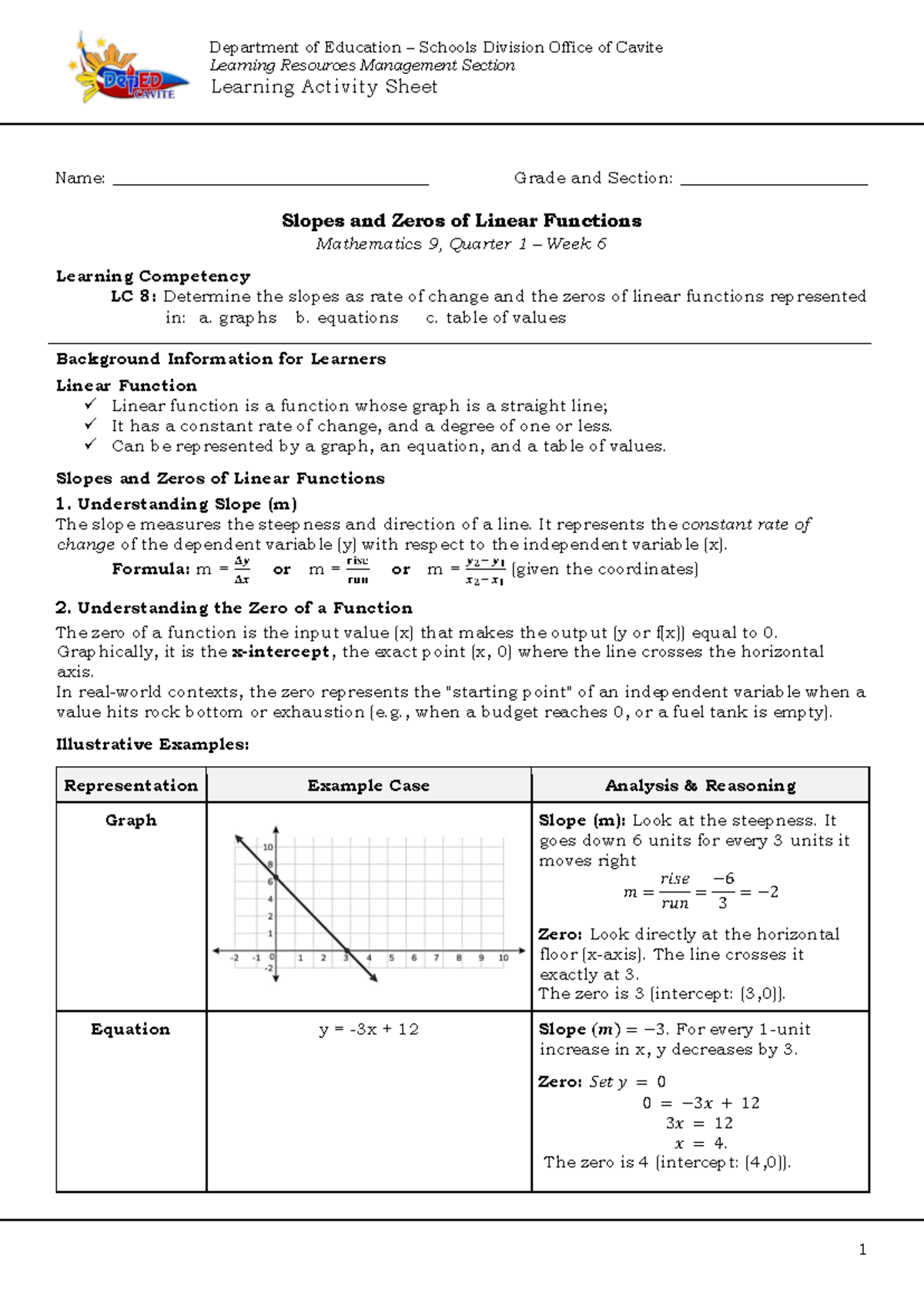 LAS G9 Math 1st Term LC8 - Slopes & Zeros of Linear Functions - Studocu