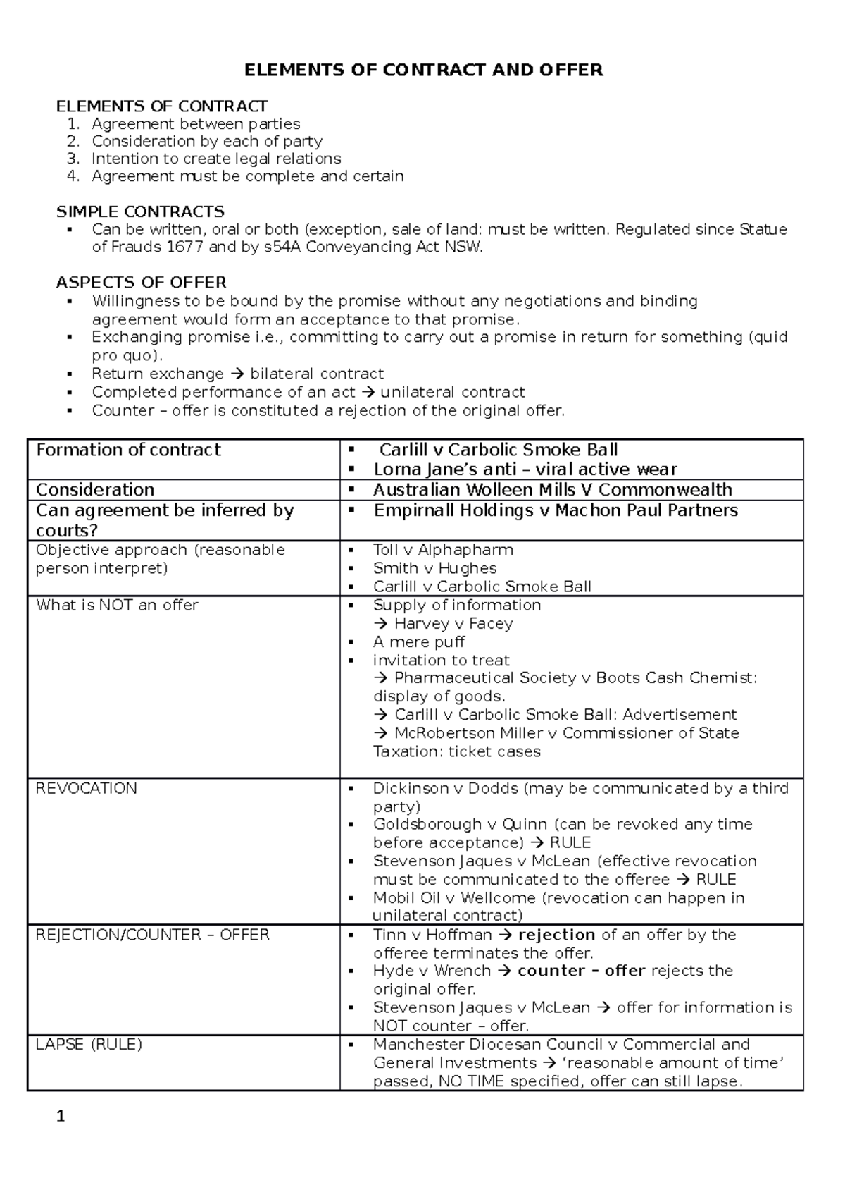 Contracts notes 2 - Full course - ELEMENTS OF CONTRACT AND OFFER ...