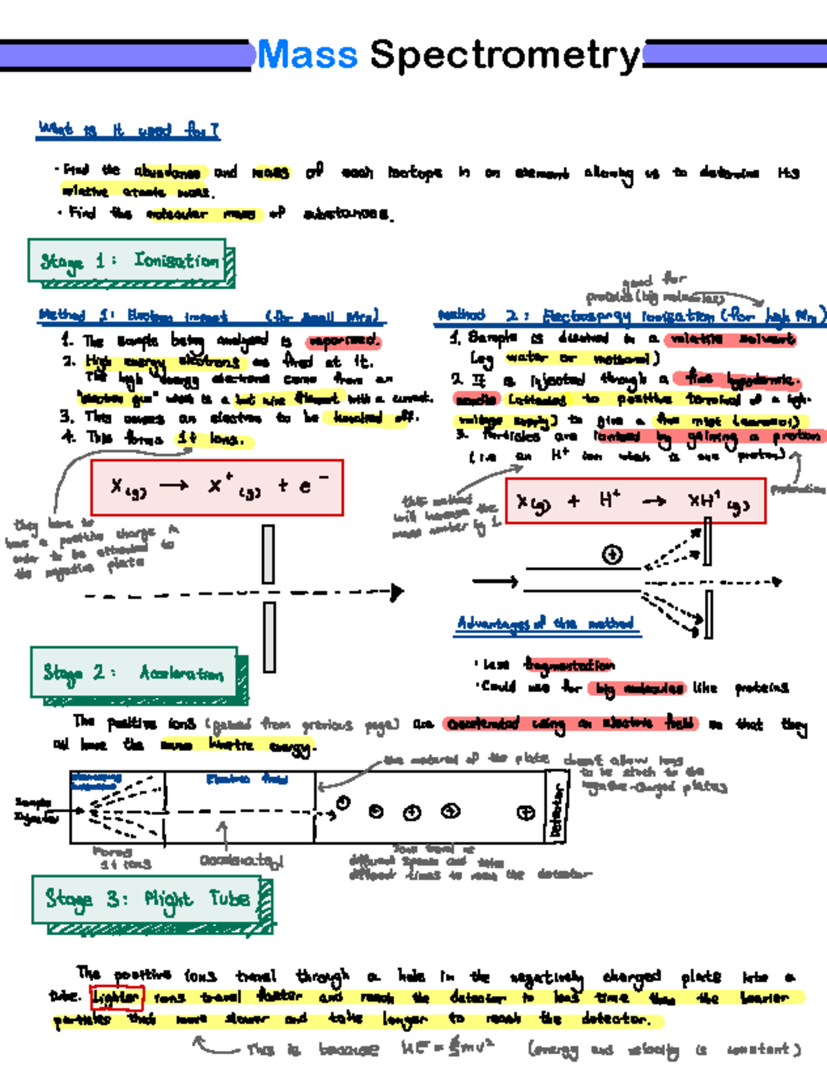 Mass Spectrometry - Fact Recall - Mass Spectrometry What is it used for ...