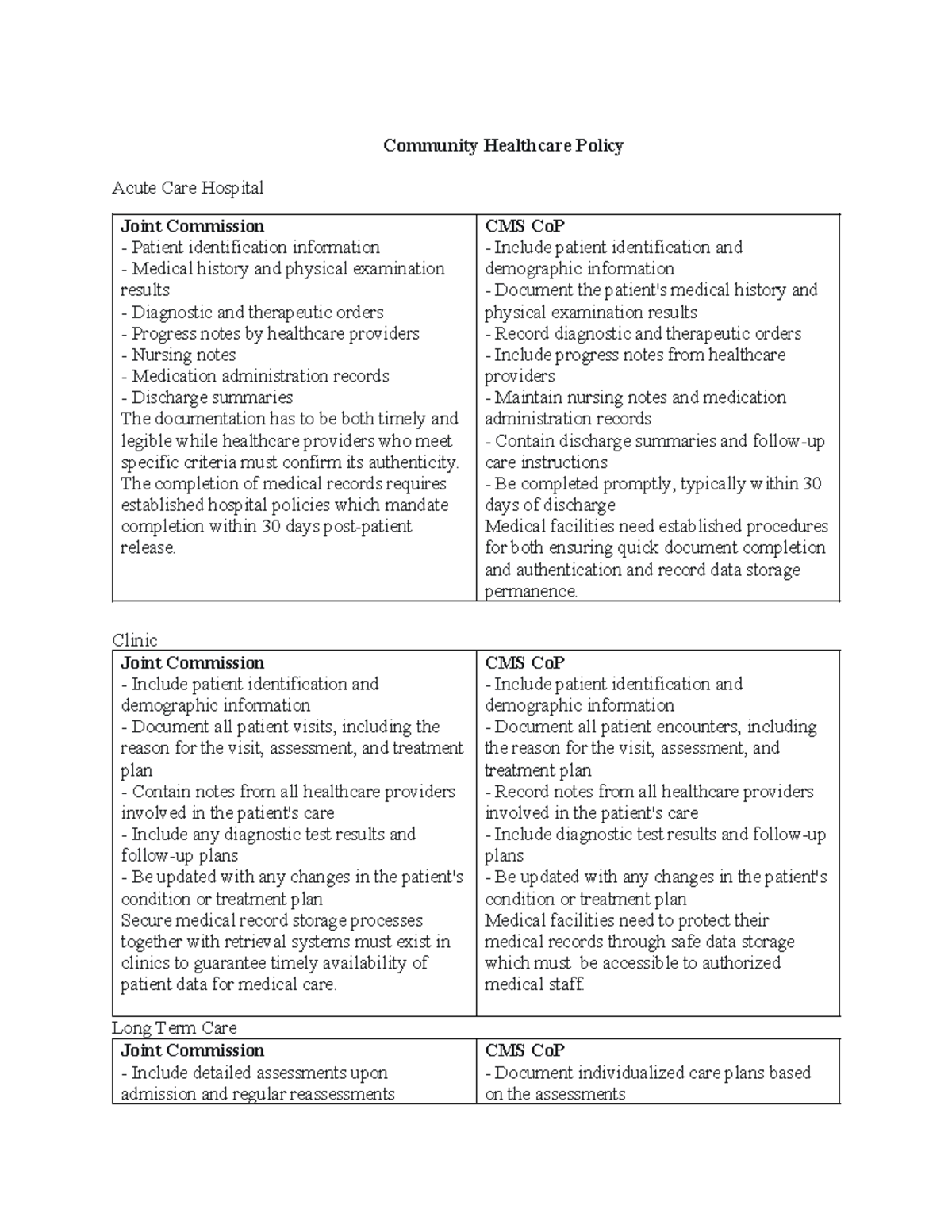 Assignment 6 - Community healthcare policy between the joint commission ...
