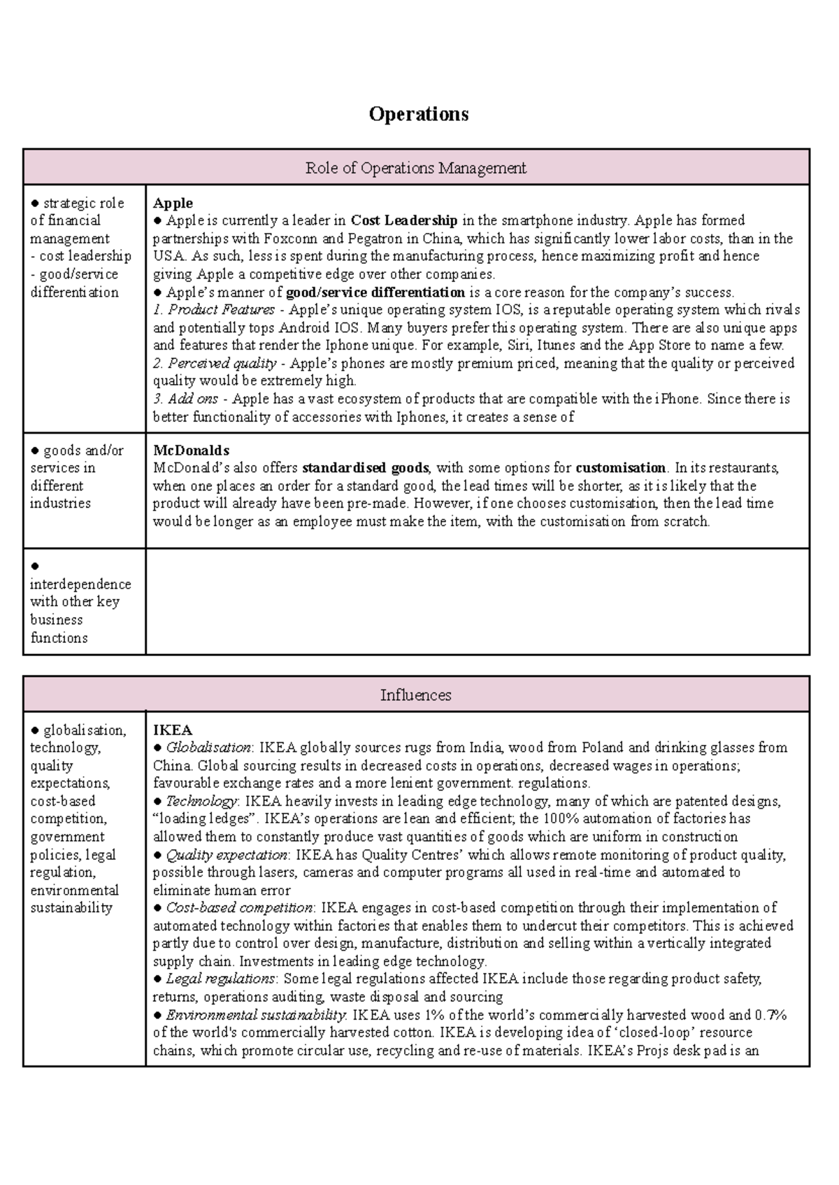 Case Study: Strategic Operations & Financial Management in BUS101 - Studocu