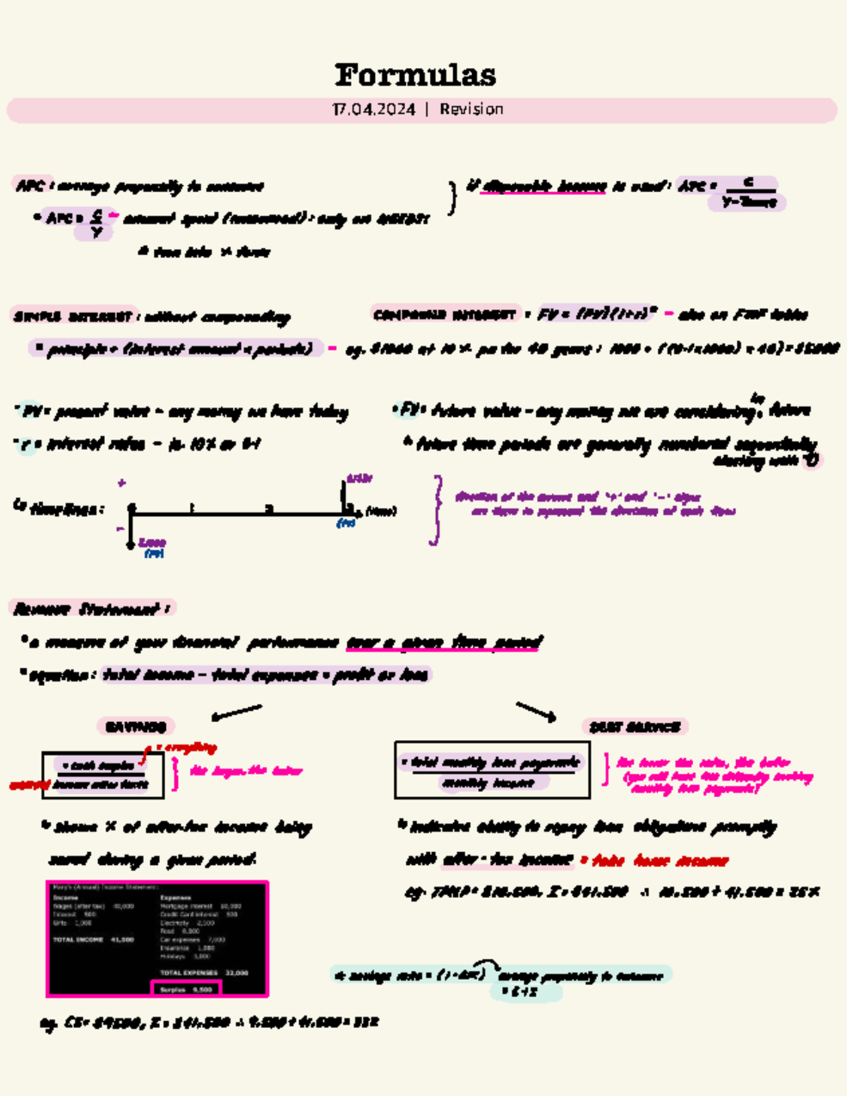 Acctg 151g - Lecture notes basic - Formulas APC : average propensity to ...