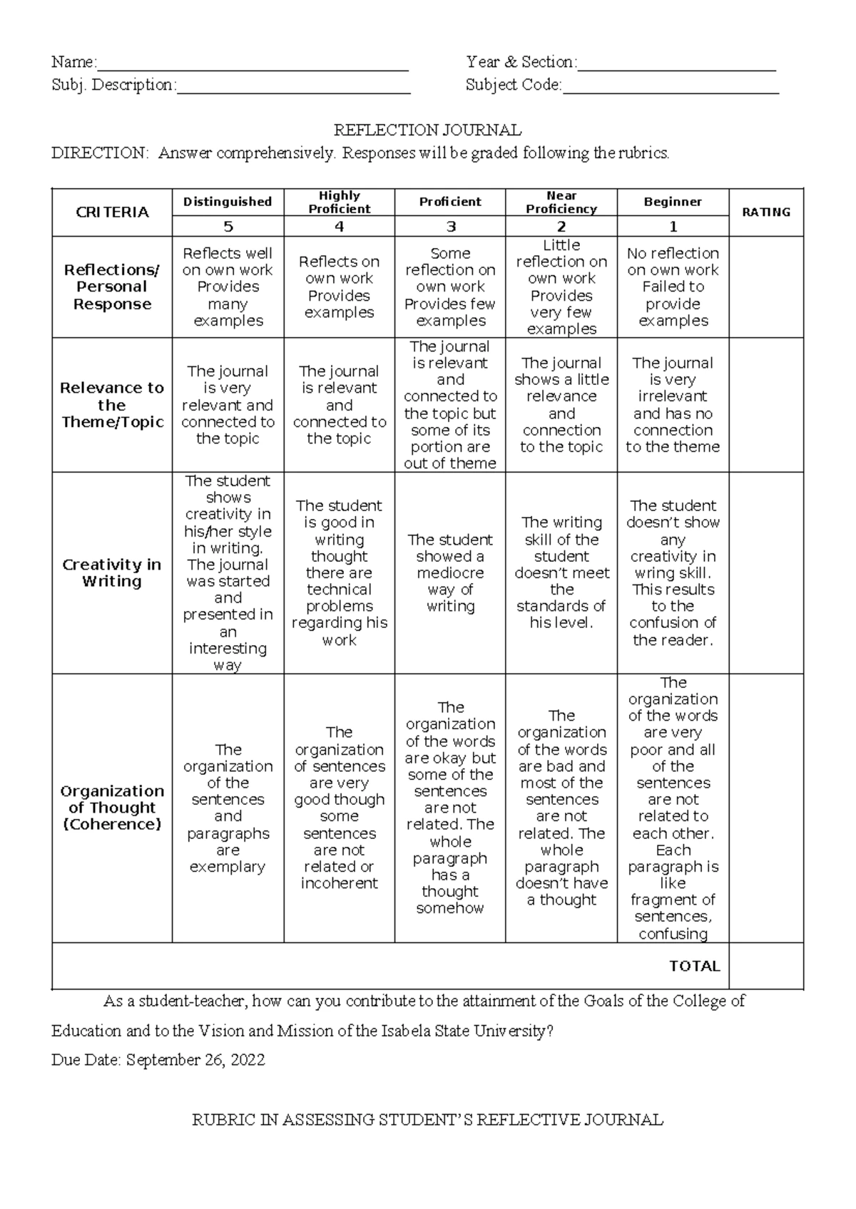 Presentation Rubric for Evaluating Oral Presentations - Studocu