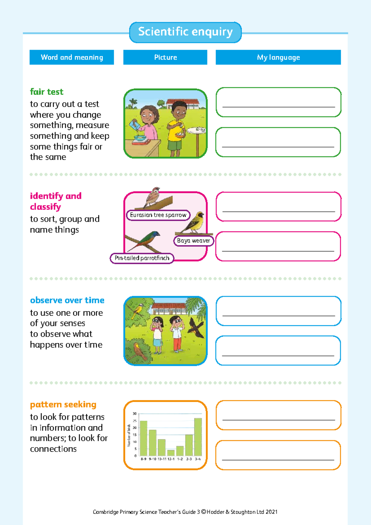 Scientific Enquiry Terms for Cambridge Primary Science 3 - Studocu